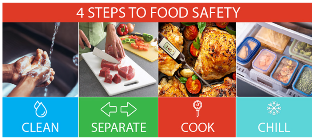 Understanding Food Safety